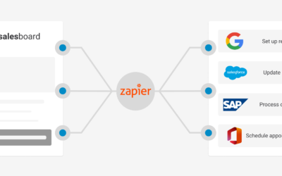 Salesboard’s new Zapier integration: connect to over 5000 apps without coding