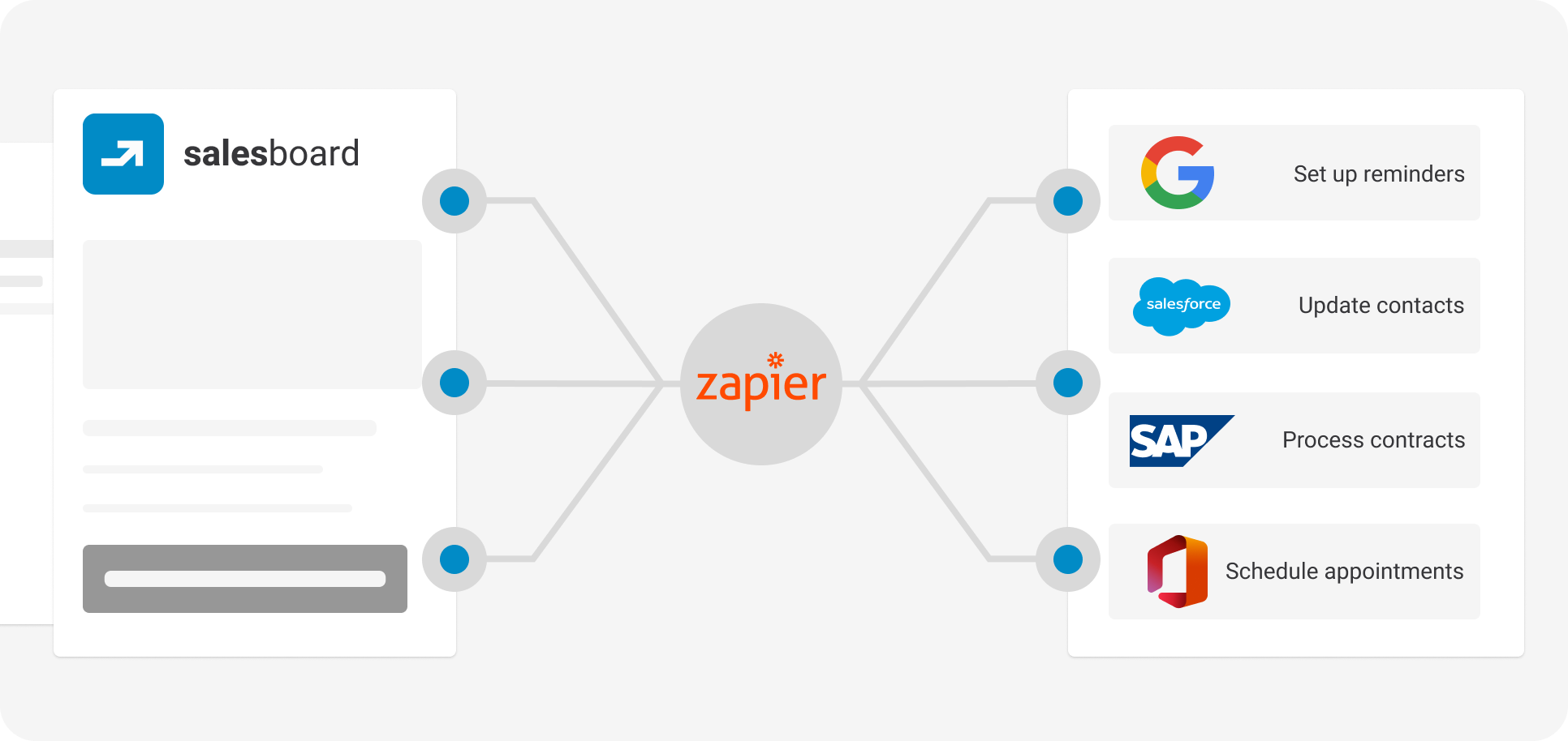 Salesboard Zapier integration